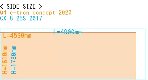#Q4 e-tron concept 2020 + CX-8 25S 2017-